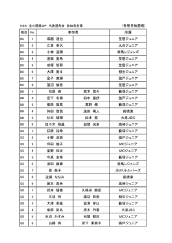 参加者名簿（PDF