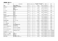 別紙リスト（PDF：135KB