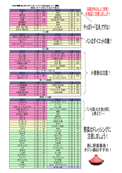 食品のGI値とカロリー