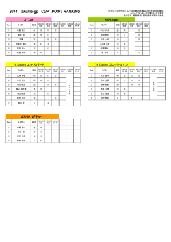 2014 takuma-gp CUP POINT RANKING