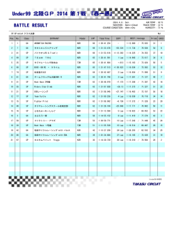 Under99 北陸GP 2014 第1戦 『春一番』