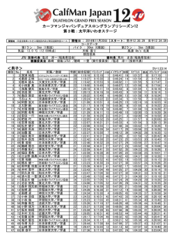 ＜男子＞ カーフマンジャパンデュアスロングランプリシーズン12 第3戦