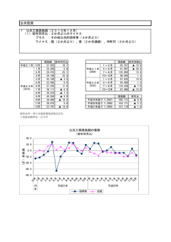 公共投資 - 福岡県