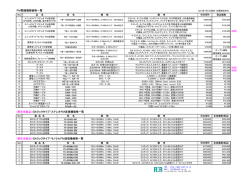 FM機器シリーズ価格一覧表 (PDF 80KByte)