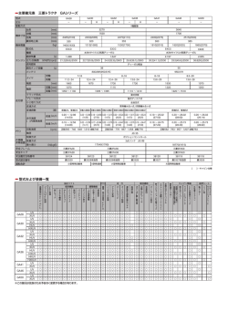 主要緒元表 三菱トラクタ GAシリーズ 型式および装備一覧