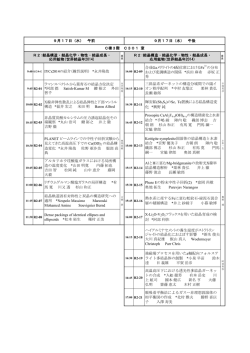 9:40 はじめに IYCr2014の紹介（趣旨説明） *永井隆哉 合成Gaメリライト