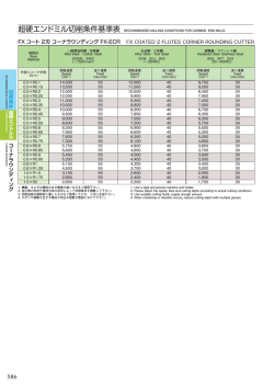 FX コート 2刃 コーナラウンディング FX-ECR