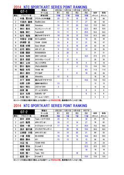 2014 NTC SPORTKART SERIES POINT RANKING GT