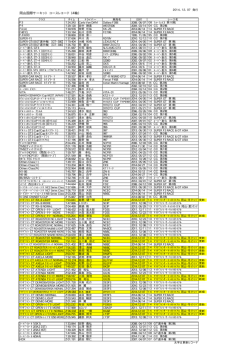 岡山国際サーキット コースレコード（4輪）