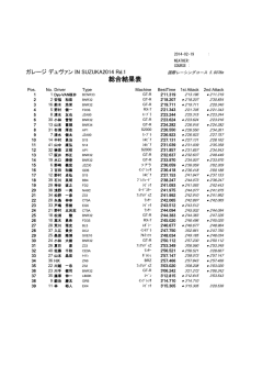 ガレージデュヴァンIN SUZUKA2014 Rd.1