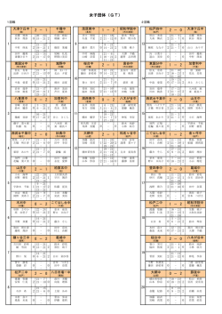 女子団体戦詳細結果（PDF）