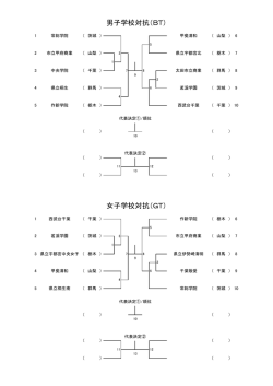 男子学校対抗（BT） 女子学校対抗（GT）