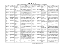 幼児食夕食・補食 (ファイル名：9_yuuhosyoku サイズ：76.04KB)