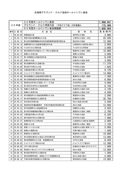 広島県グラウンド・ ゴルフ協会ホールインワン基金 25年度 24年度