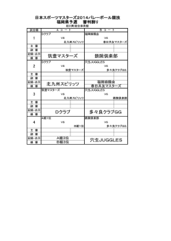 穴生JUGGLES Dクラブ 多々良クラブGG 北九州スピリッツ 筑豊