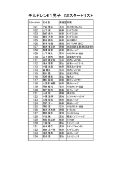 チルドレンK1男子 GSスタートリスト