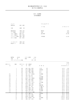 女子GS選考会リザルト