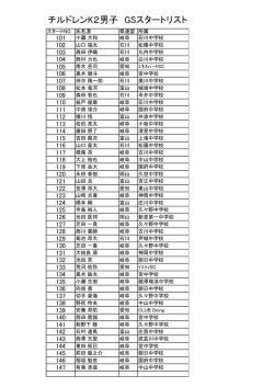 チルドレンK2男子 GSスタートリスト