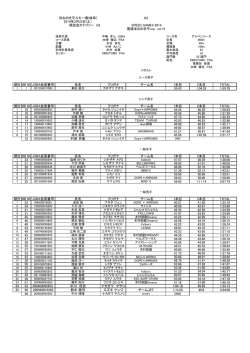 ほおのき平スキー場(岐阜) GS 2014年2月22日(土） 競技会カテゴリー