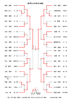 女子シングルス（GS）