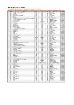 月 ／ 日 曜日 大会名 参加料 プレー代 食事 開催コース名 問い合わせ先