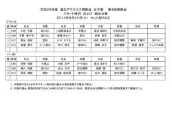 組合せ - 道北アマゴルフ研修会