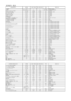 基準値等一覧表