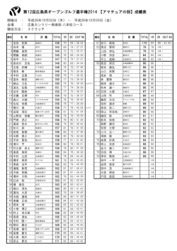 第12回広島県オープンゴルフ選手権2014 【アマチュアの部】成績表