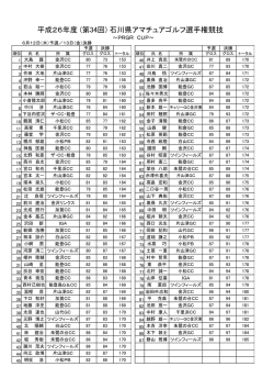 (金)決勝の成績(PDF形式)
