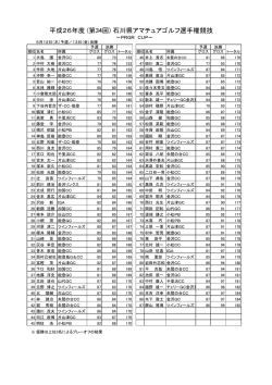 平成26年度 (第34回) 石川県アマチュアゴルフ選手権競技