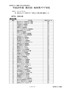 団体の部 - 岐阜県ゴルフ連盟