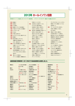 2013年加盟倶楽部のホールインワン調査