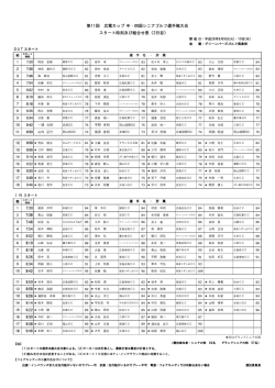 第11回 広電カップ 中・四国シニアゴルフ選手権大会