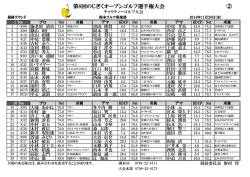 組合せ - 兵庫県ゴルフ連盟