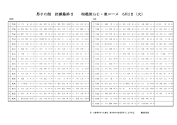 男子の部 決勝最終日 相模原GC・東コース 6月3日（火）
