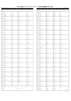 H26東日本ミッドアマ選手権B地区決勝