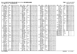 第2日目 - 中国ゴルフ連盟