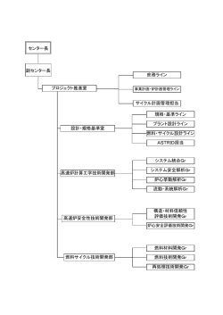 次世代センターの組織図