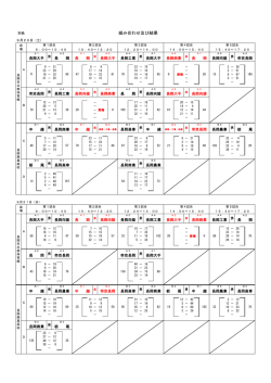 結果 - 長岡市バスケットボール協会