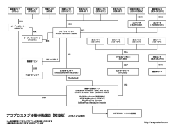 PDF - 麻雀録画＆生放送 アラプロスタジオ