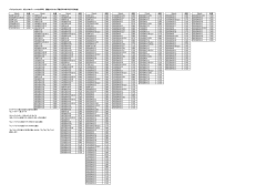 バイセンフェルス クラック＆ゴー・ユニカ（M32） 適合タイヤサイズ表
