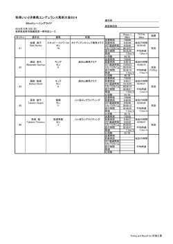 20kmトレーニングライド