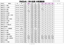 平成26年／GWの営業・休業調査表
