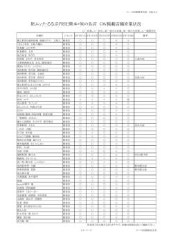 旅ムック・るるぶFREE熊本・味の名店 GW掲載店舗営業状況