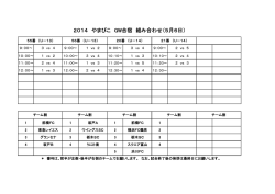 2014 やまびこ GW合宿 組み合わせ（5月6日）
