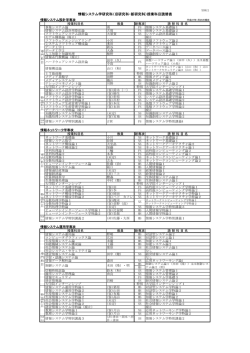 情報システム学研究科（旧研究科・新研究科）授業科目読替表