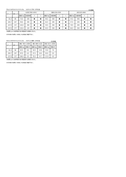 FSユトリログロスマットナチュラル （A2マット）平判 ※FSC品 大王製紙 連