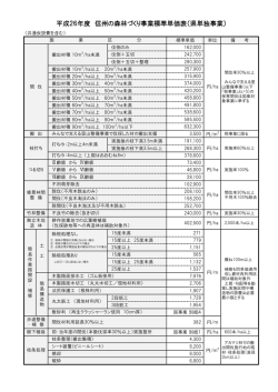 平成26年度 県単事業 標準単価表（PDF：94KB）