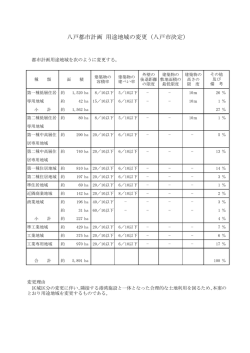 八戸都市計画 用途地域の変更（八戸市決定）