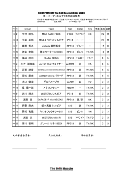 Driver Team Car Collar 今村 隆弘 MAD FACE FD3S HK 25 25 平岡